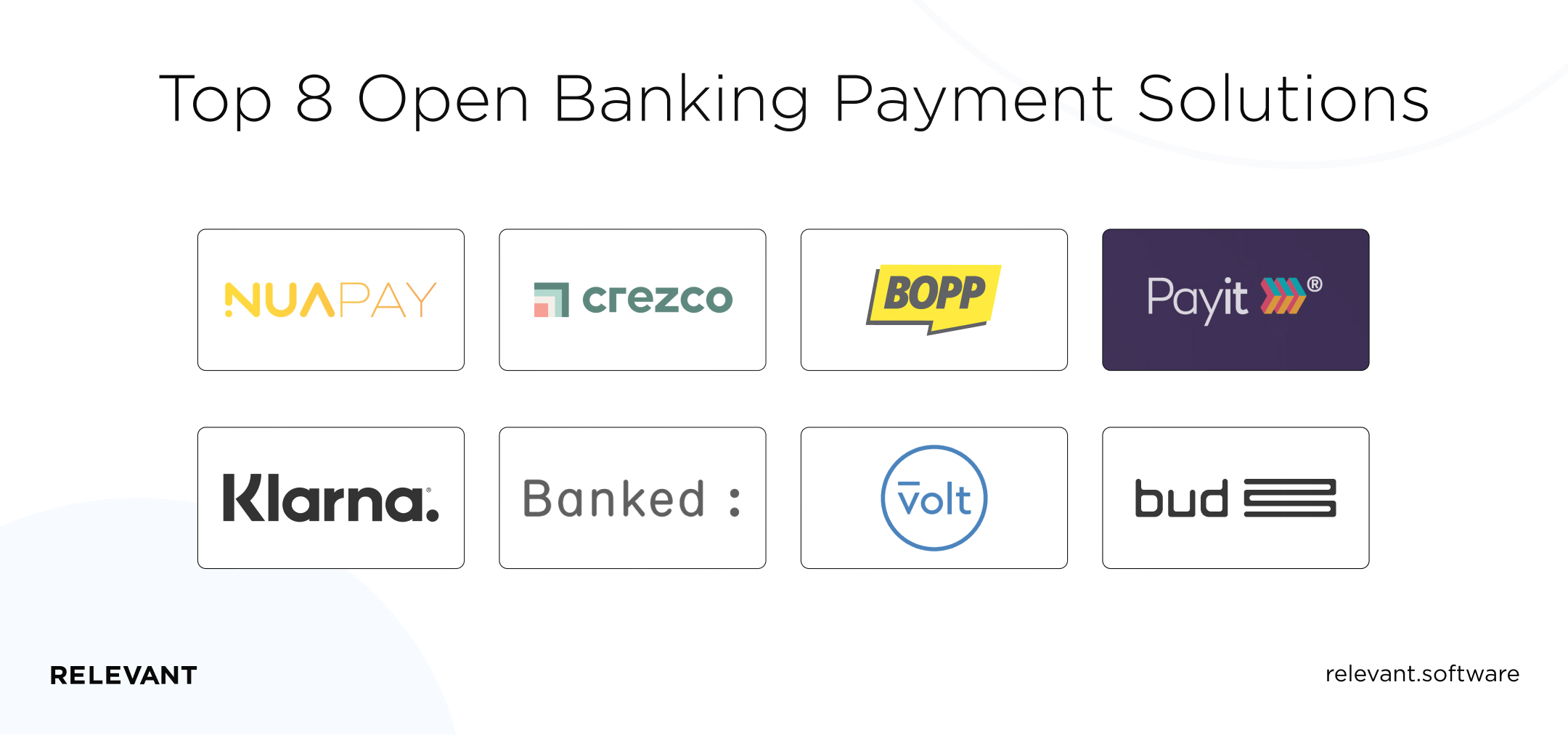 Top 8 Open Banking Payment Solutions