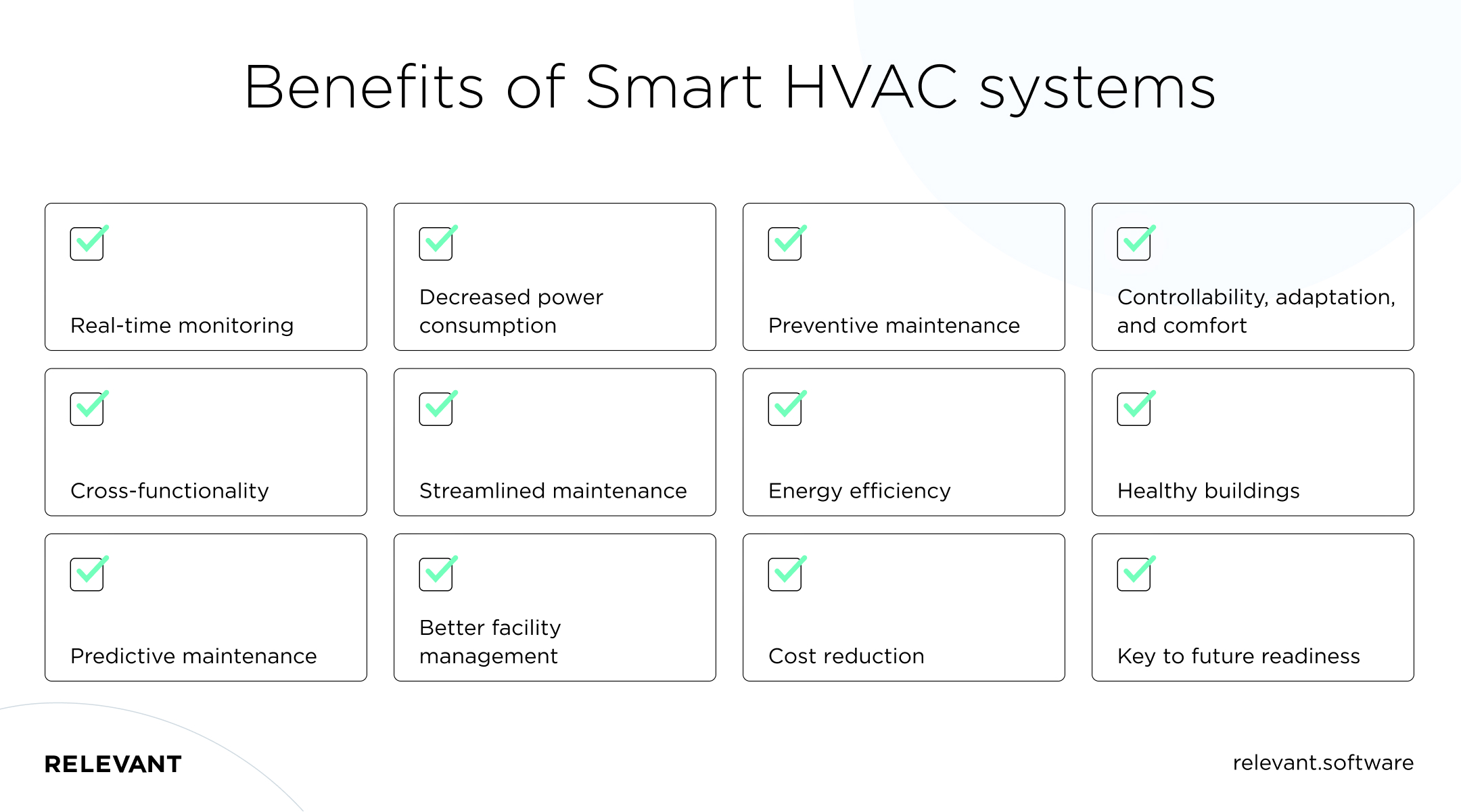 Benefits of Smart HVAC systems