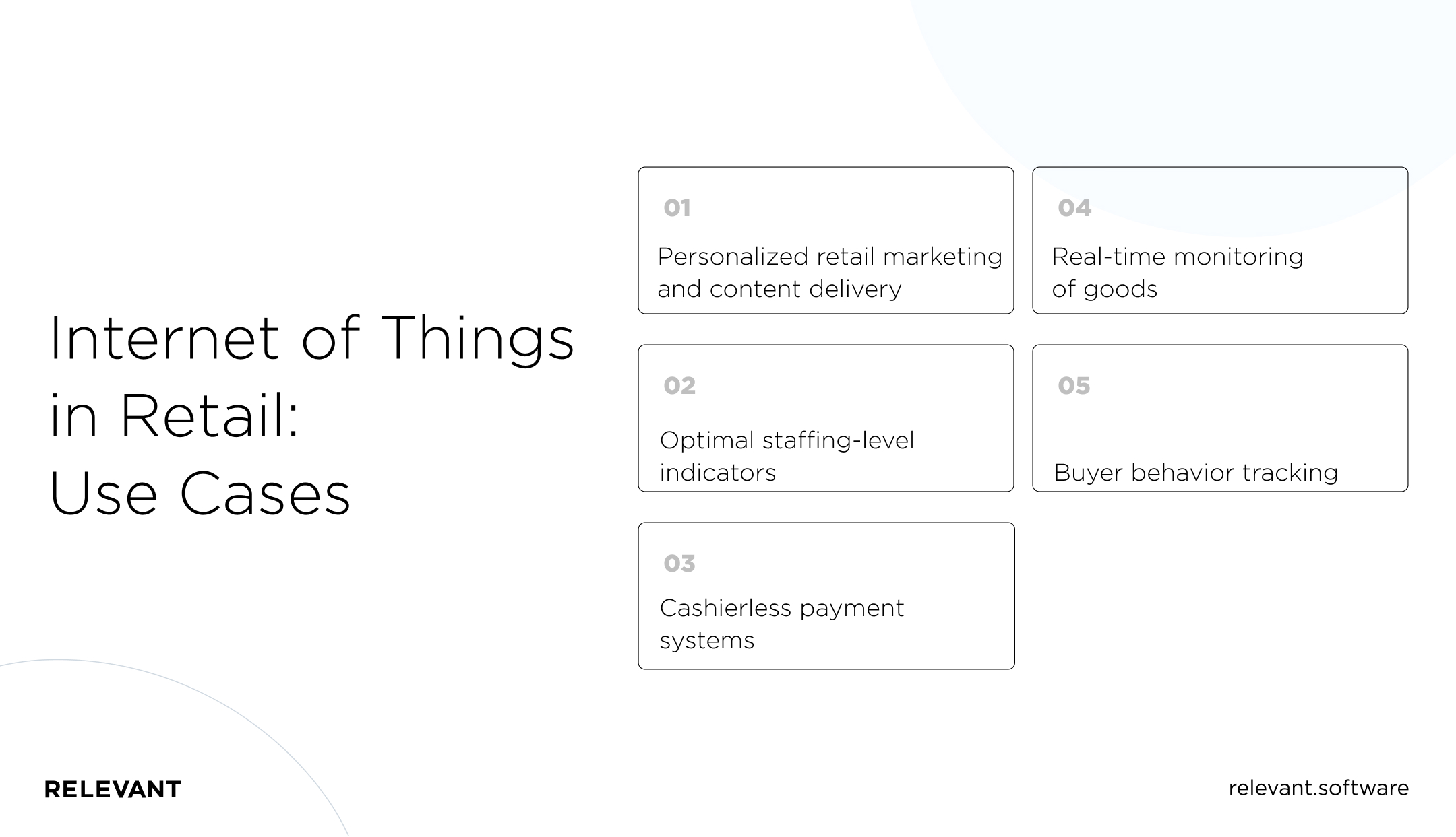 Internet of Things in Retail: Use Cases