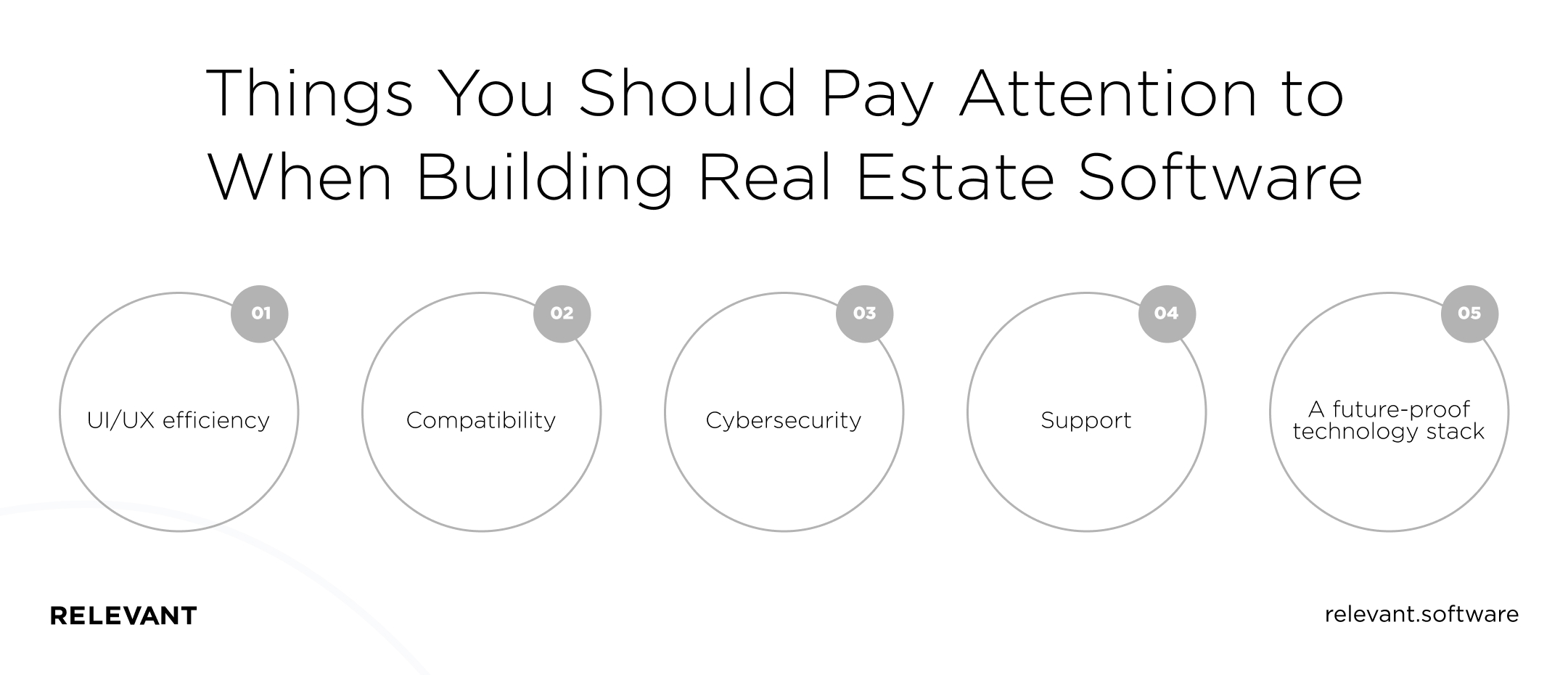Things You Should Pay Attention to When Building Real Estate Software