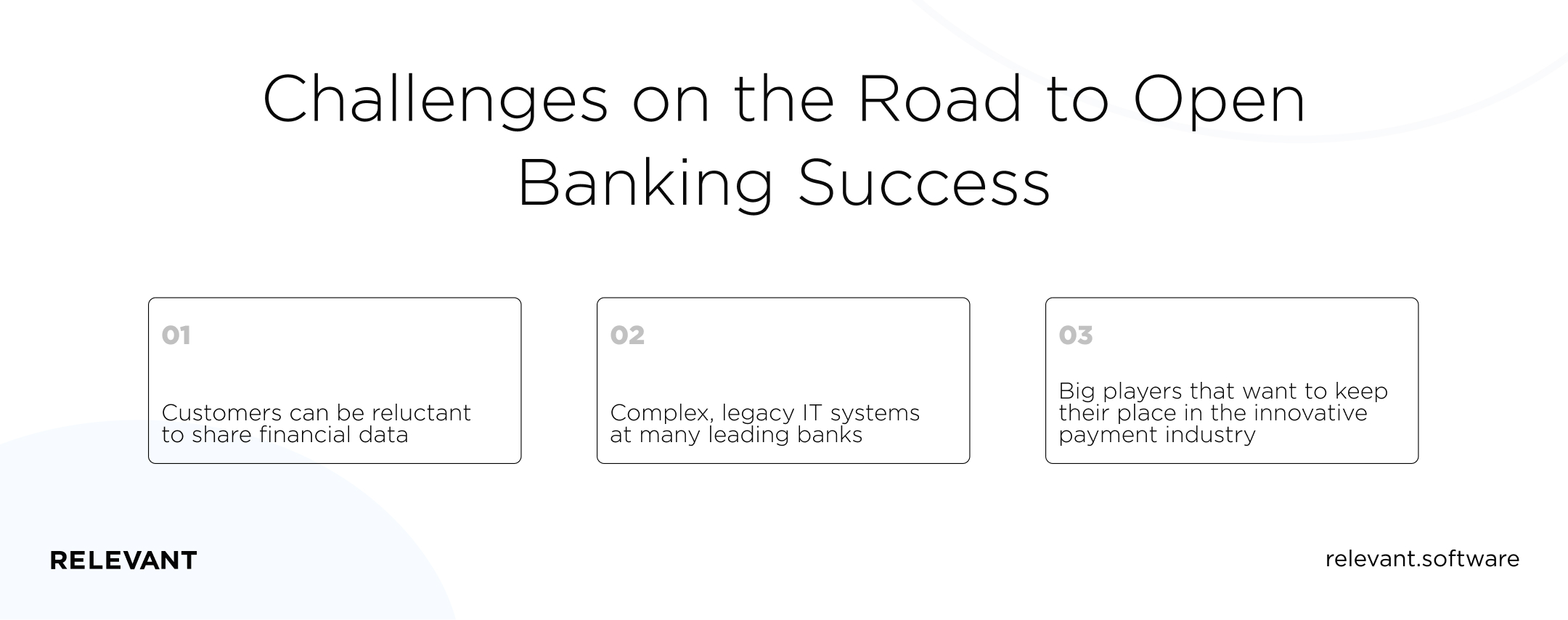 Challenges on the Road to Open Banking Success