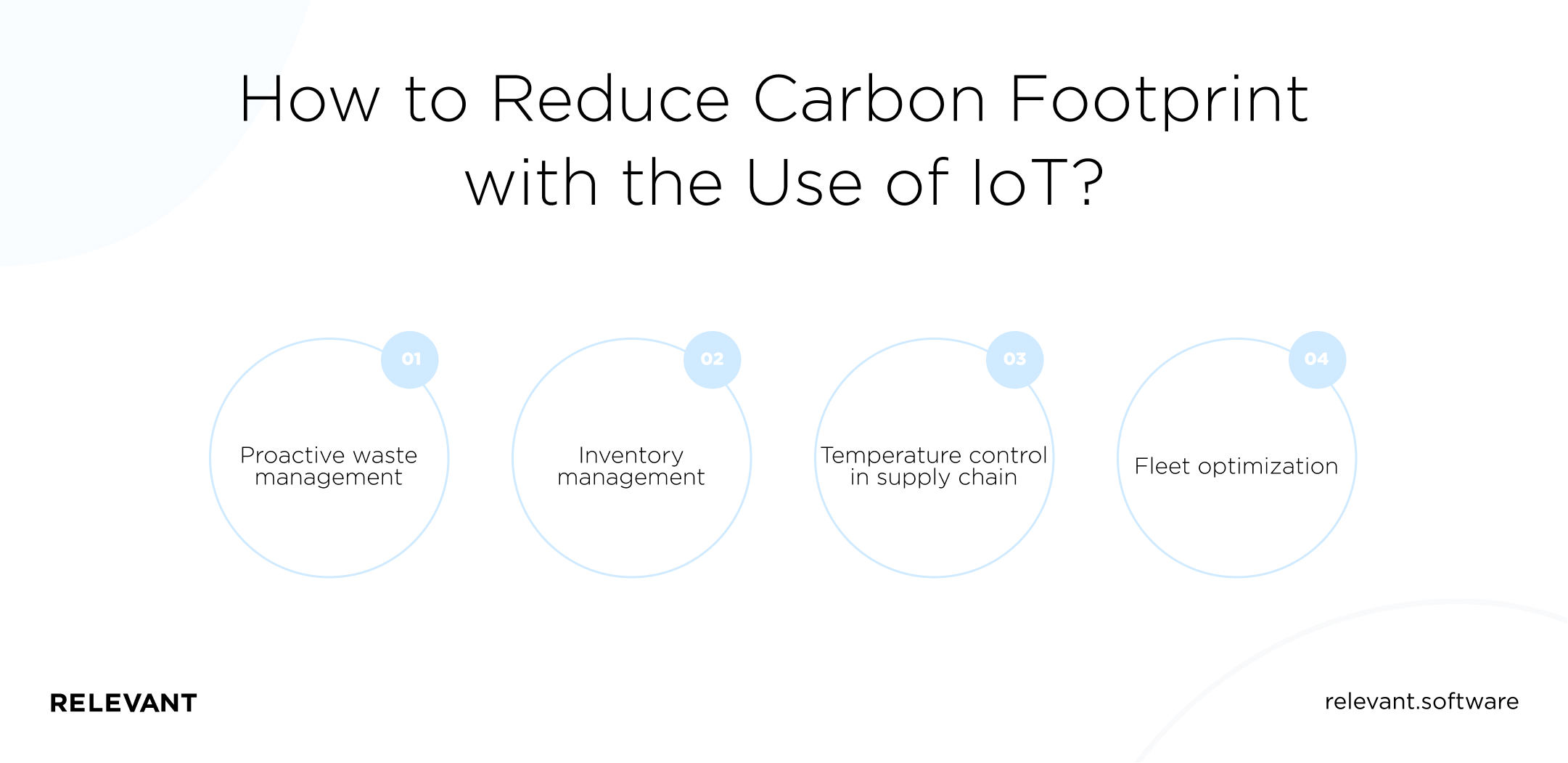 How to Reduce Carbon Footprint with the Use of IoT?