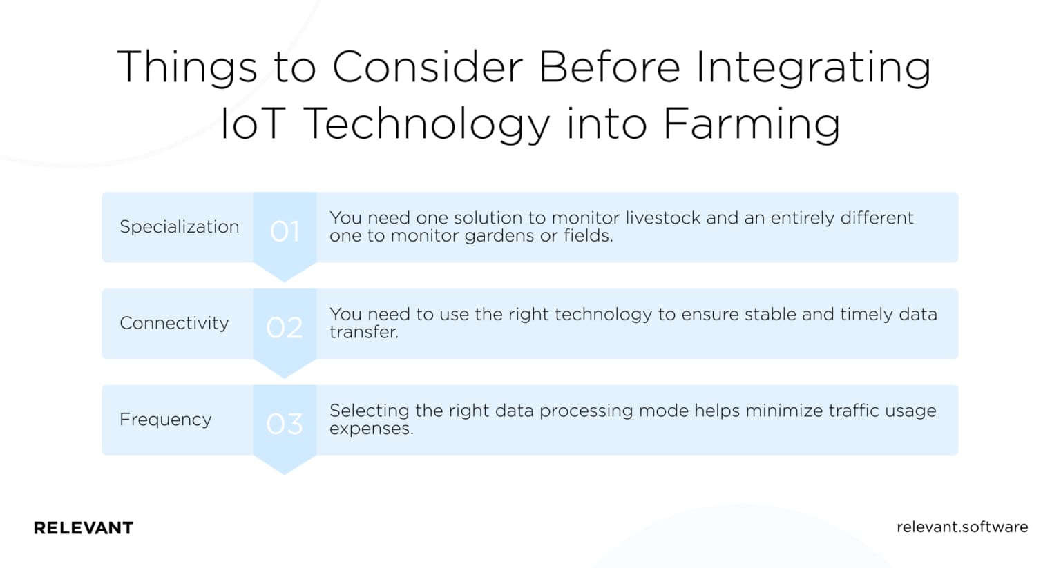 Farming Done Right: Top 5 Applications of IoT in Agriculture