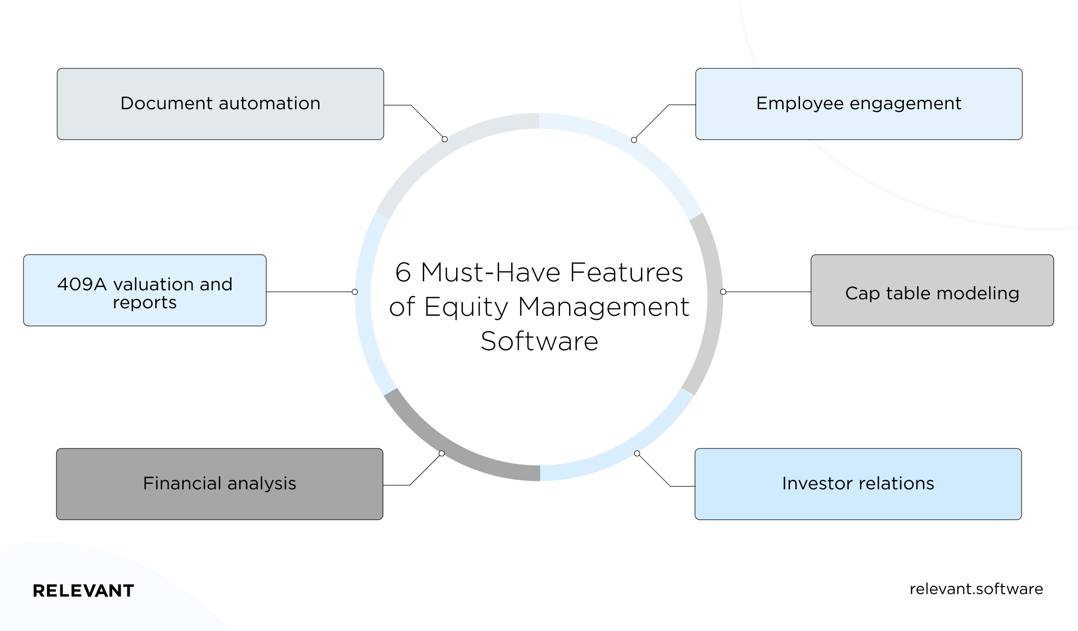 6 Features of Equity Management Software