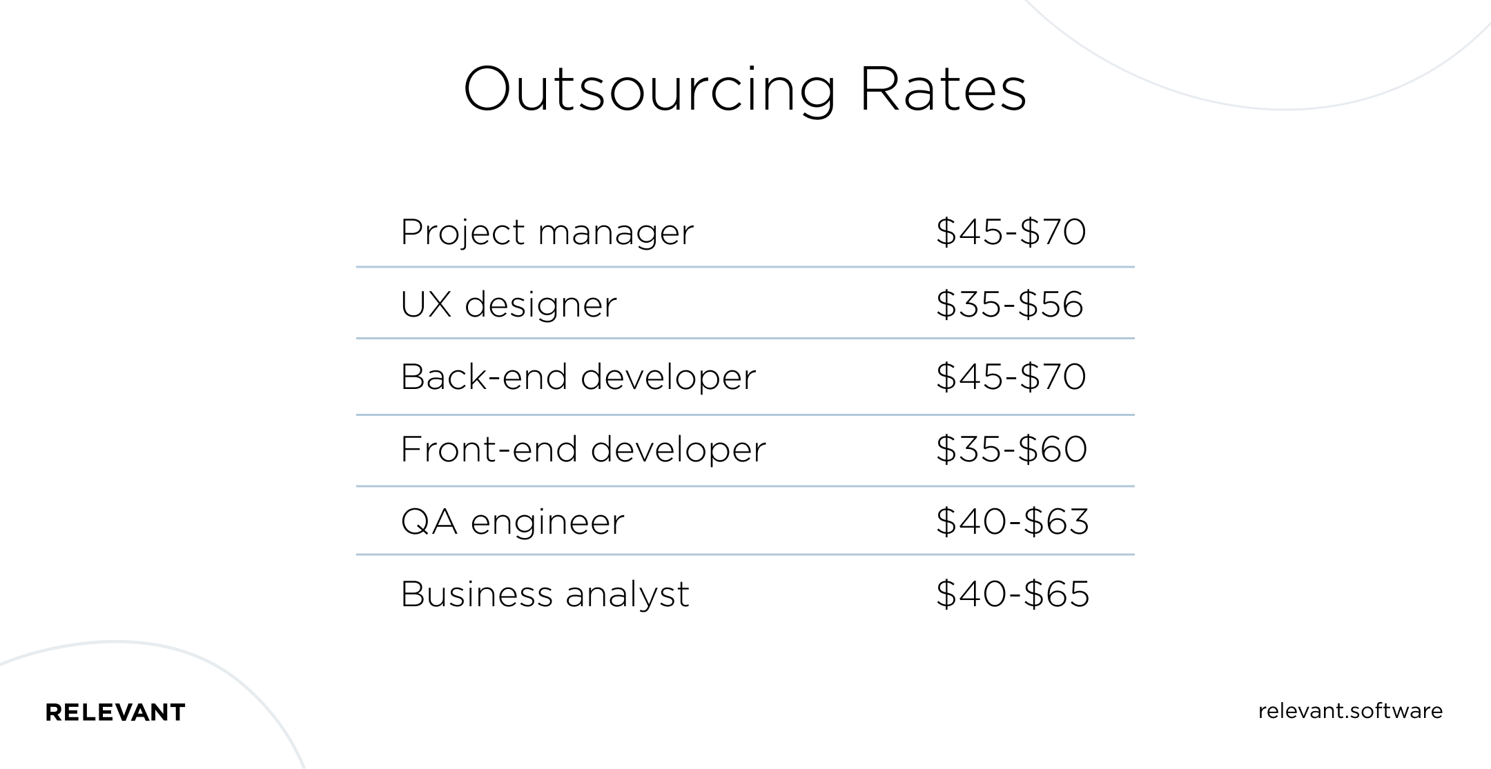 Outsourcing Rates at Relevant