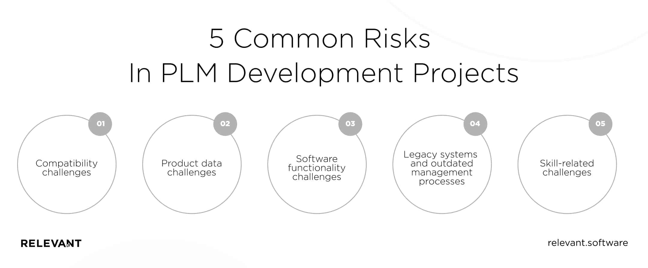 5 Common Risks In PLM Development Projects
