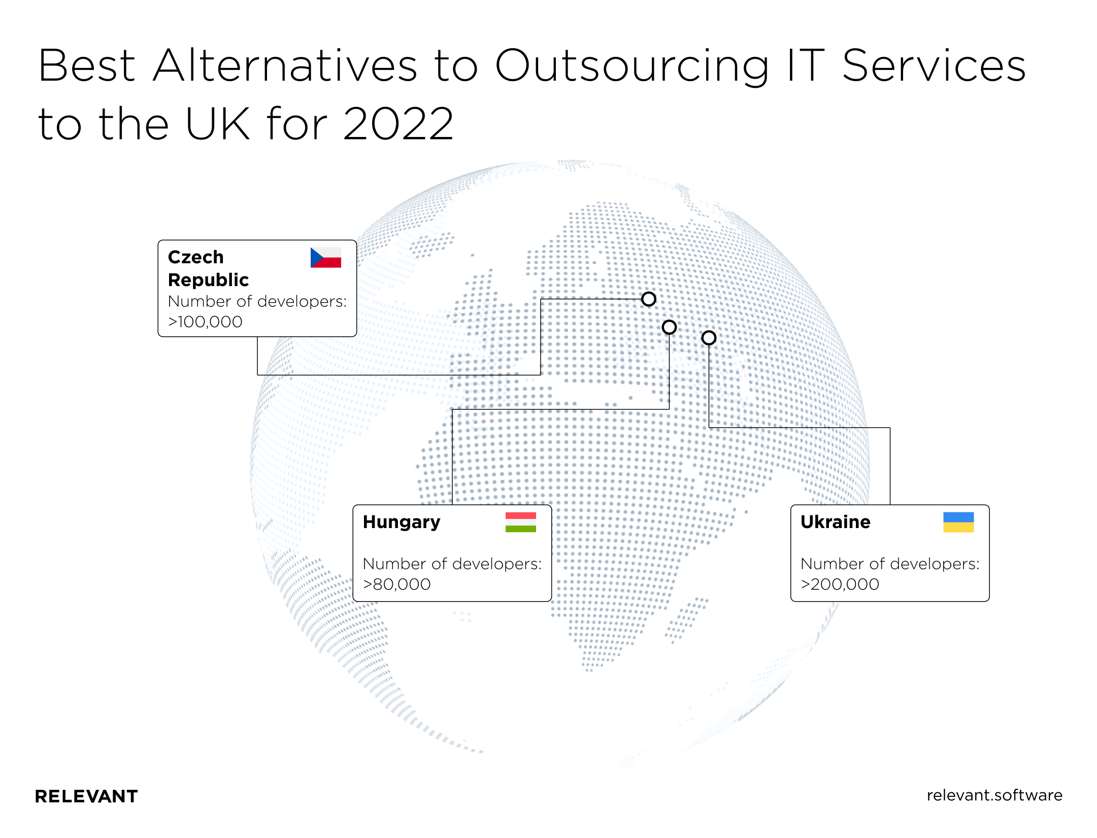 Best Alternatives to Outsourcing IT Services to the UK for 2022