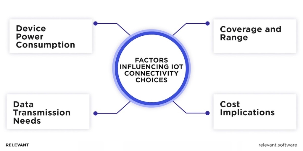 What is IoT connectivity factors
