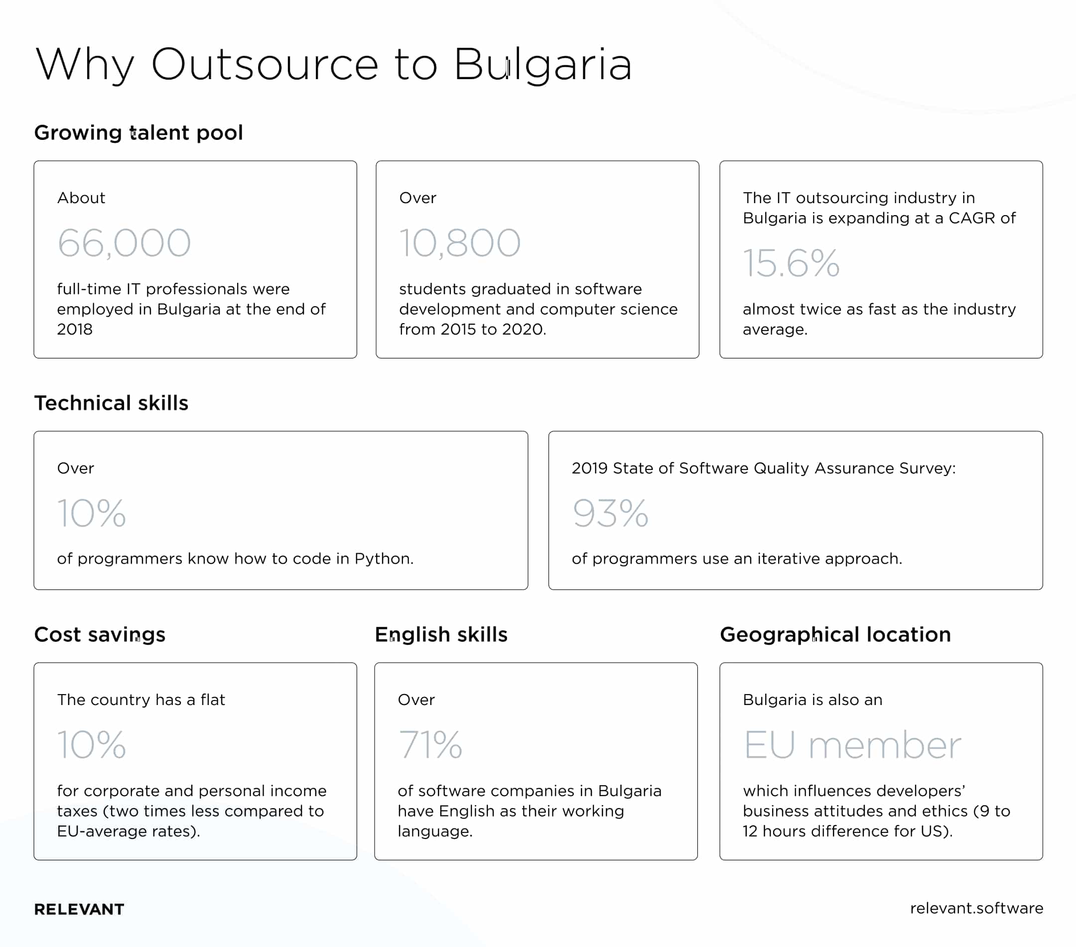 Five main reasons to outsource software development to Bulgaria