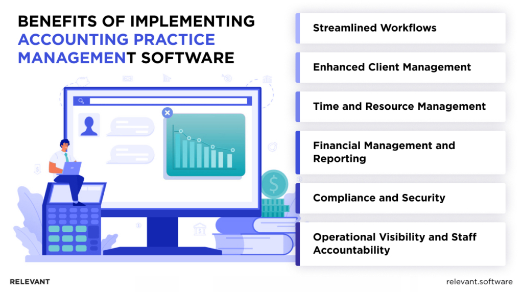 Benefits of Implementing Accounting Practice Management Software