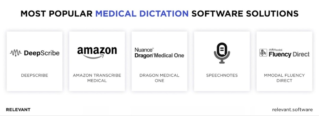 Medical Dictation Software Solutions