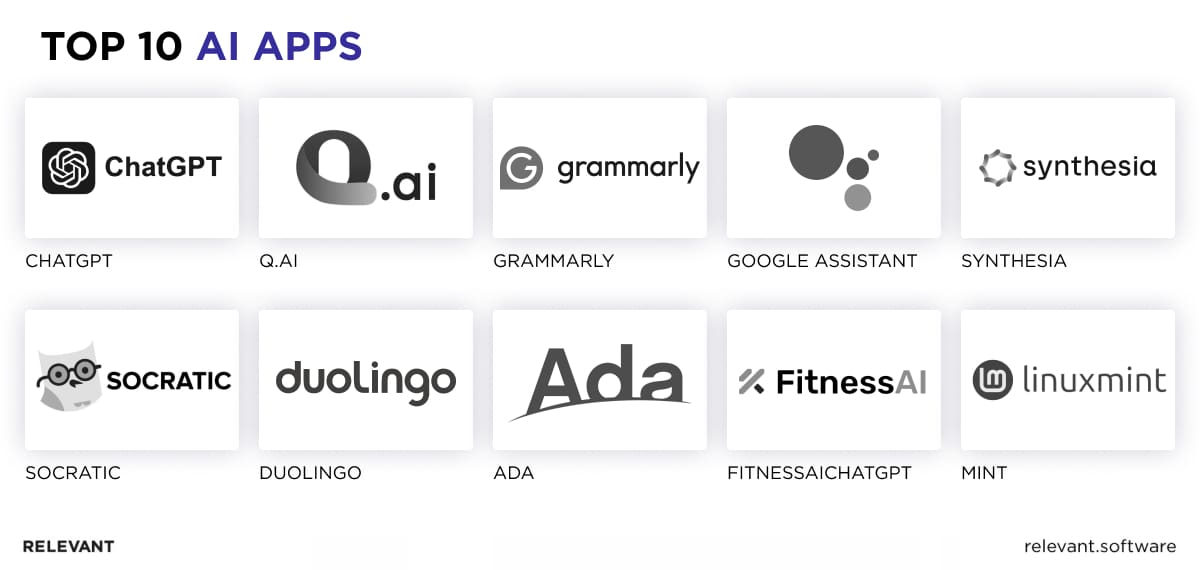 A Smarter Tomorrow The Essential Guide To Best Ai Apps A Smarter Tomorrow The Essential Guide To Best Ai Apps