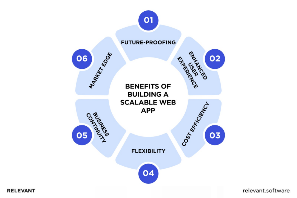 Benefits of large-scale application