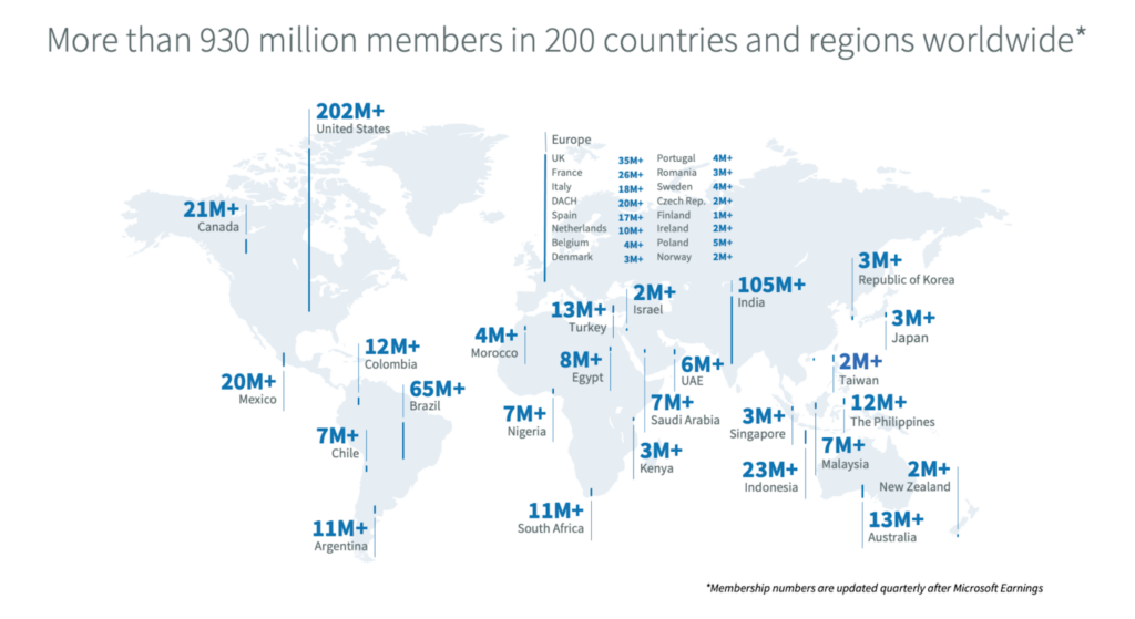 Number of LinkedIn users worldwide