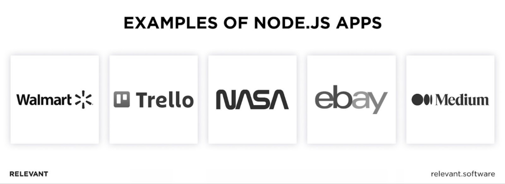 Node.js apps examples