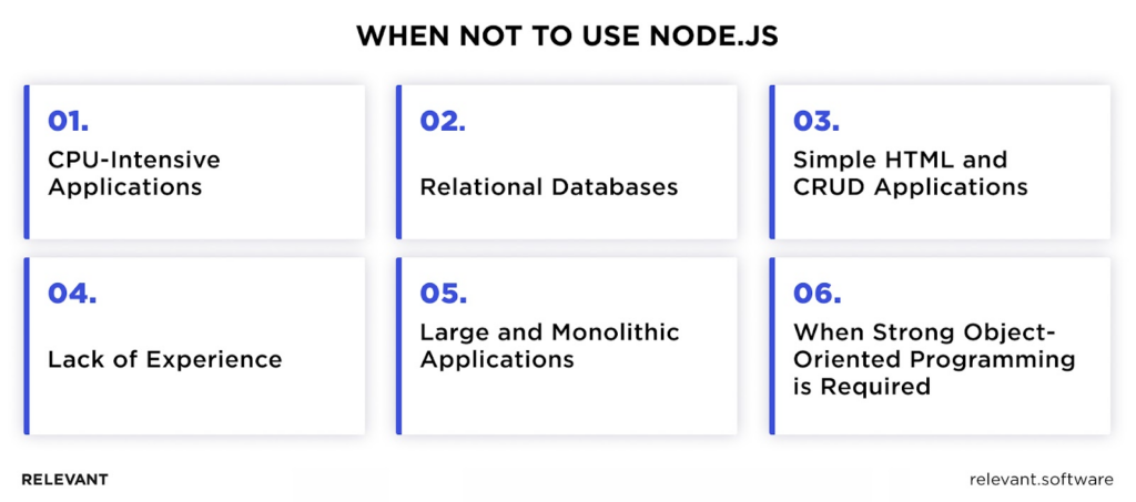 When Not to Use Node.js
