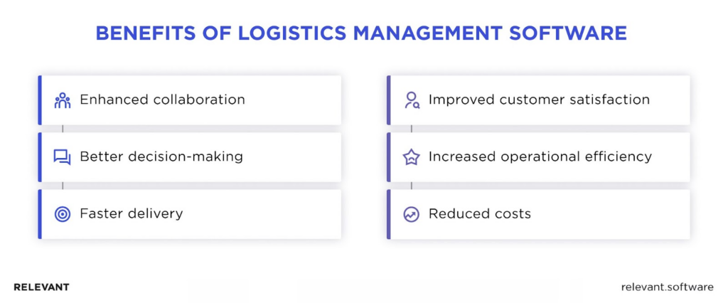Benefits of Logistics Management Software