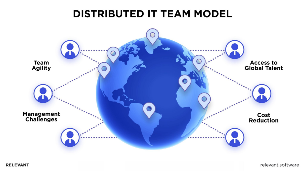 Distributed IT Team Model