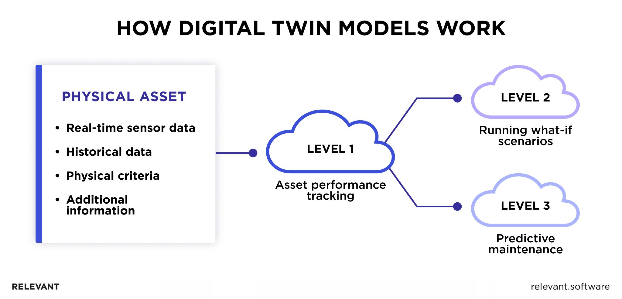 A Comprehensive Guide to Digital Twin Logistics