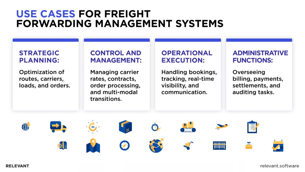 Use Cases for Freight Forwarding Management Software