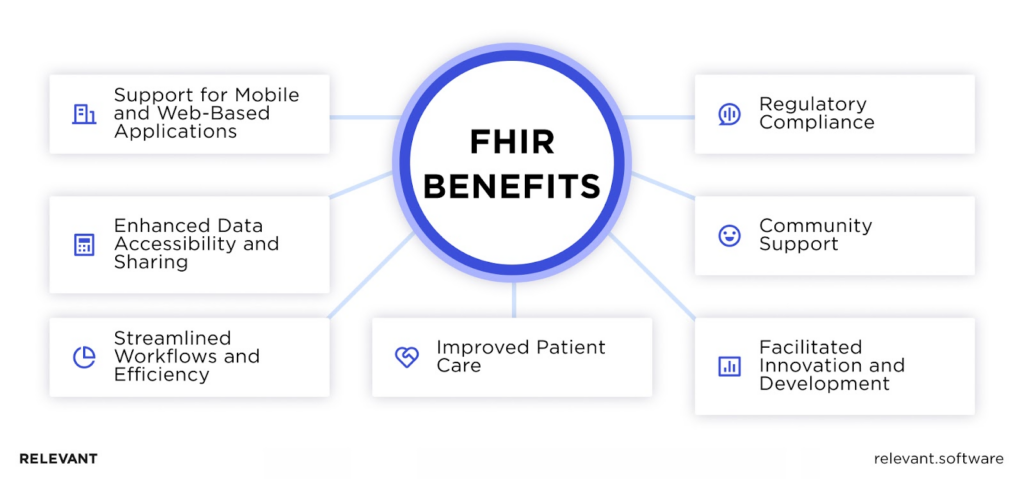 Benefits of FHIR