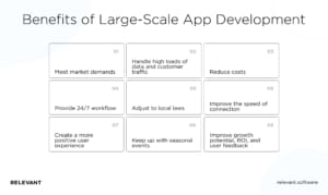 Your Handy Guide to Large-Scale Web Application Development