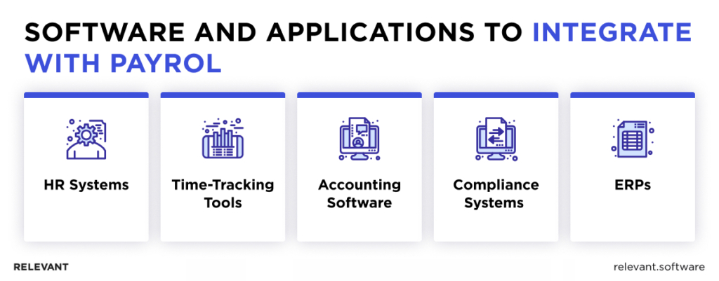 Payroll Integration