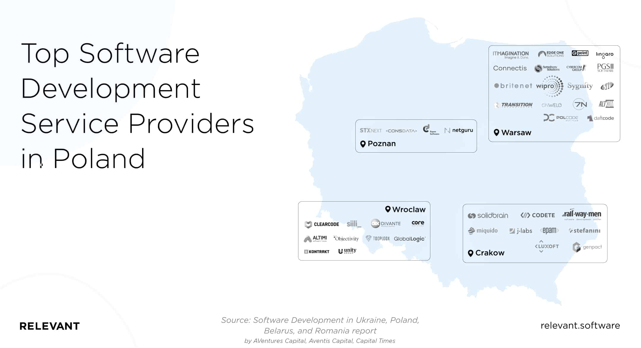 Top Software Development Service Providers in Poland