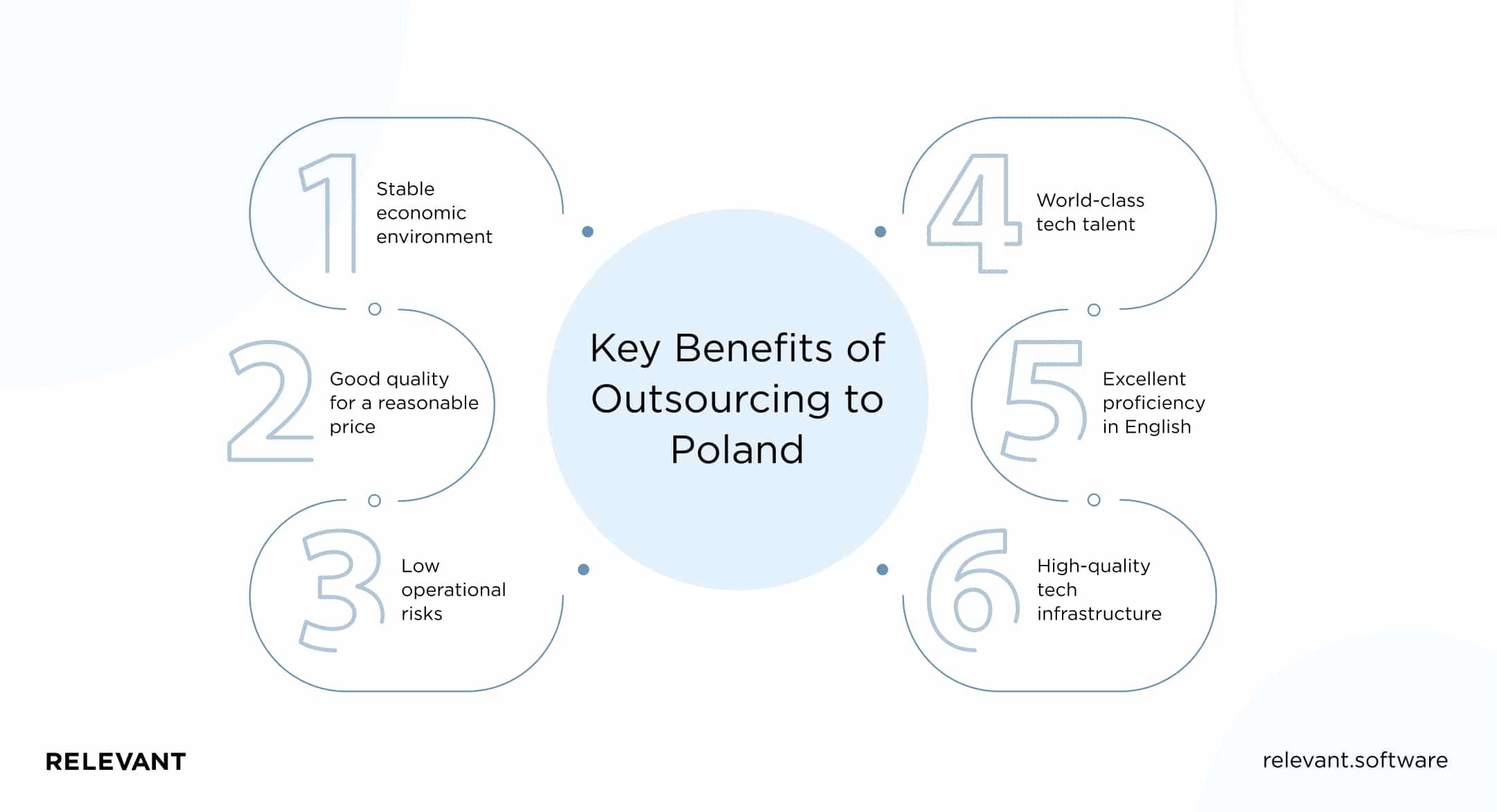 Key Benefits of Outsourcing to Poland