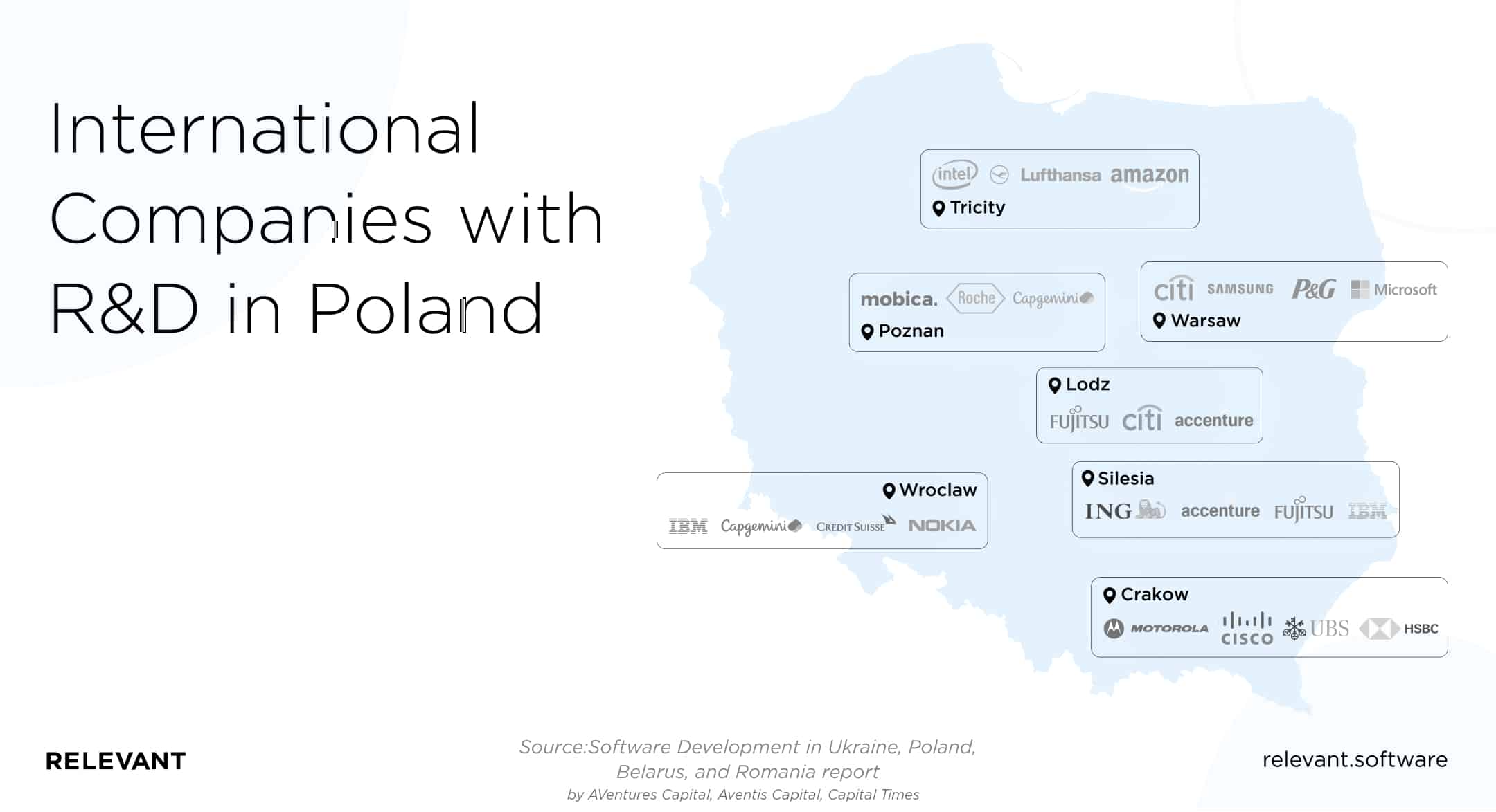 International companies with R&D in Poland