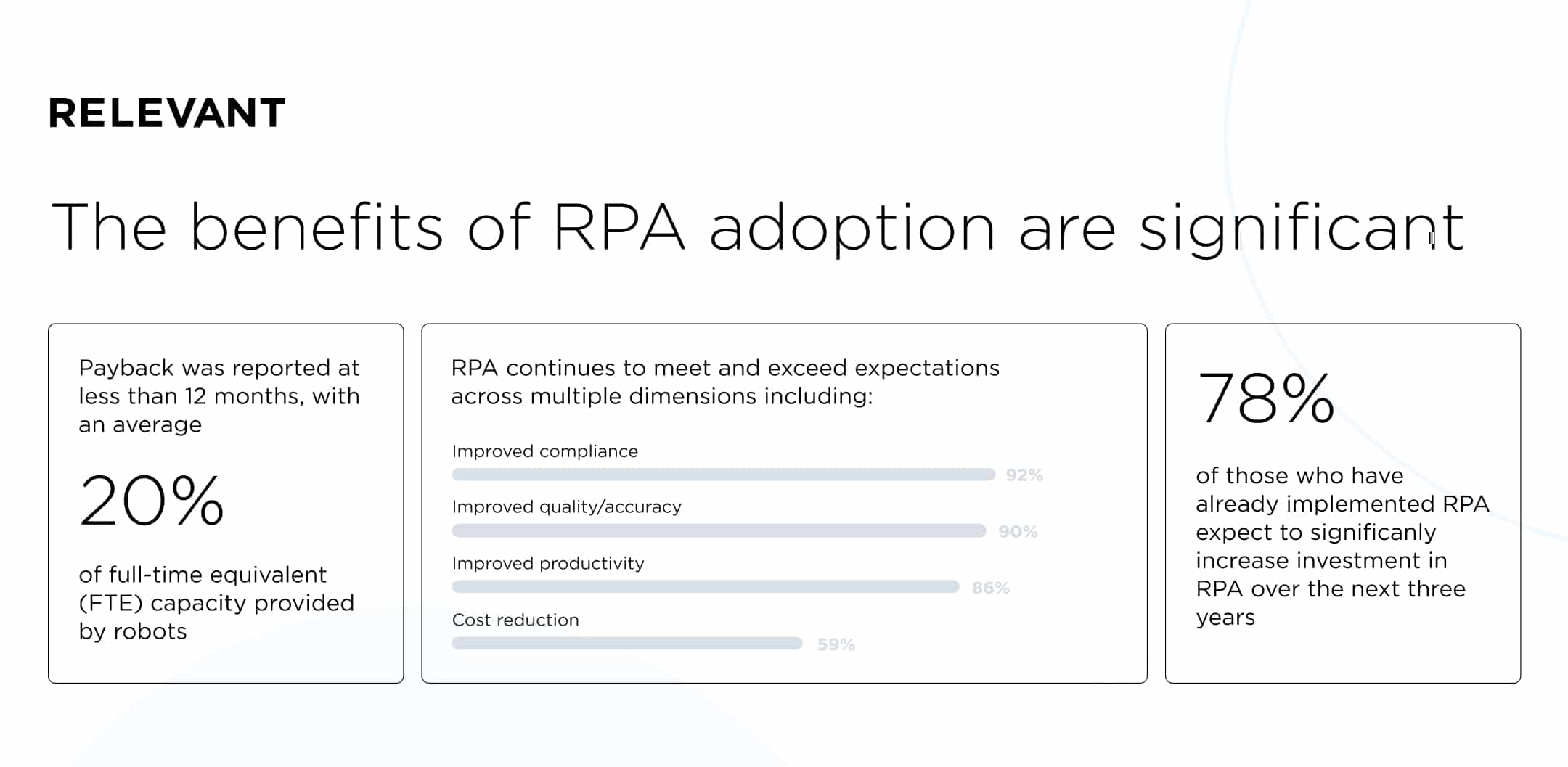 benefits of RPA in finance