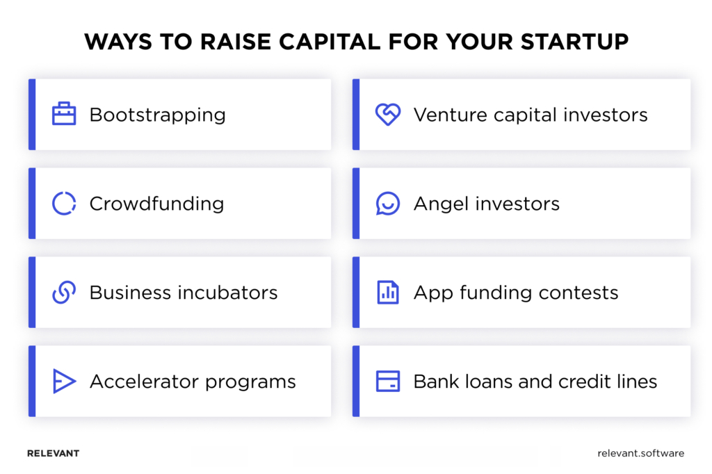 How to Get Funding for Your Startup Business