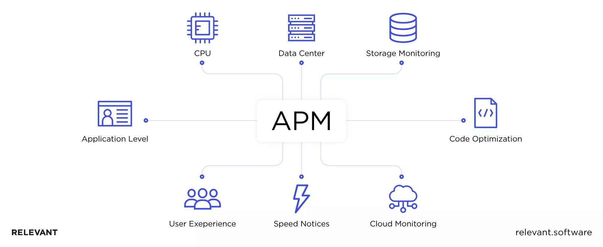 Application Performance Monitoring When and How to Do It Right